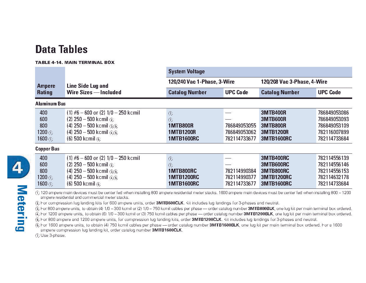 Eaton 3MTB800R 800A Three Phase Main Tap Box